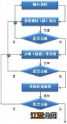 陕西养老保险已经注册可以更改手机号码吗 西安居民养老保险手机号可以换绑吗