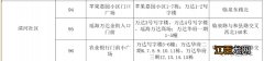 合肥瑶海方庙街道清河社区核酸采样在哪里