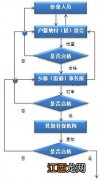 西安居民养老保险待遇申报材料 西安单位养老保险申报流程