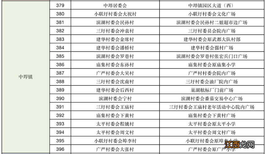 巢湖全员核酸检测采集点信息明细表 巢湖核酸检测结果查询