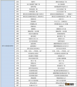 巢湖全员核酸检测采集点信息明细表 巢湖核酸检测结果查询