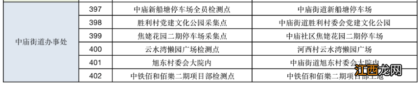 巢湖全员核酸检测采集点信息明细表 巢湖核酸检测结果查询