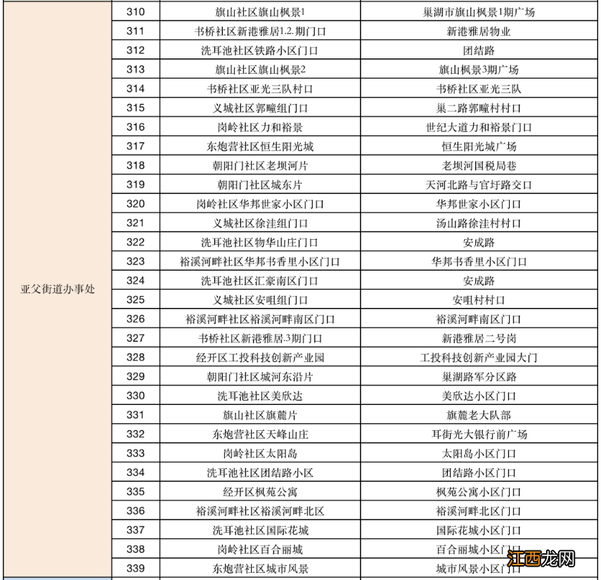 巢湖全员核酸检测采集点信息明细表 巢湖核酸检测结果查询