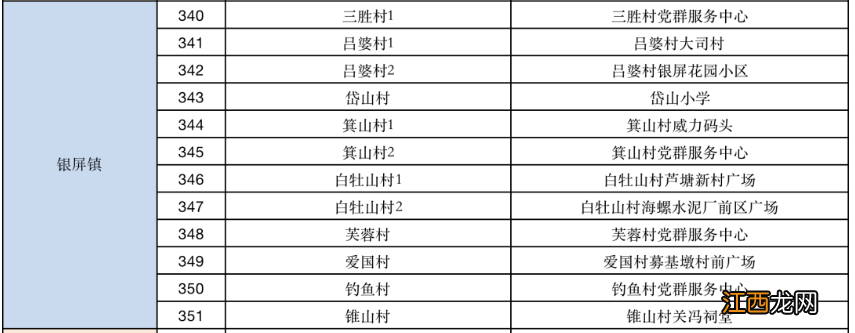 巢湖全员核酸检测采集点信息明细表 巢湖核酸检测结果查询