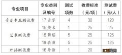 太原中职毕业生对口升学招生考试报名费多少