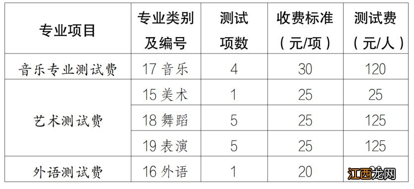 太原中职毕业生对口升学招生考试报名费多少