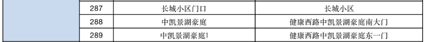 巢湖卧牛山街道全员核酸检测采集点分布