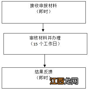 南宁城乡居民养老保险转移指南 广西区养老保险转南宁市