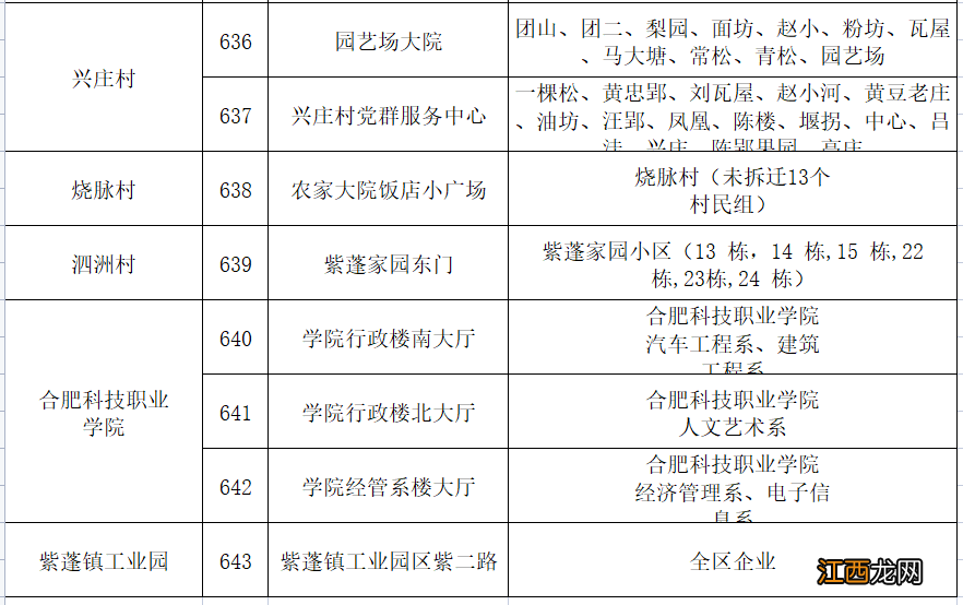 肥西县紫蓬区核酸检测点 肥西紫蓬镇全员核酸检测点分布表