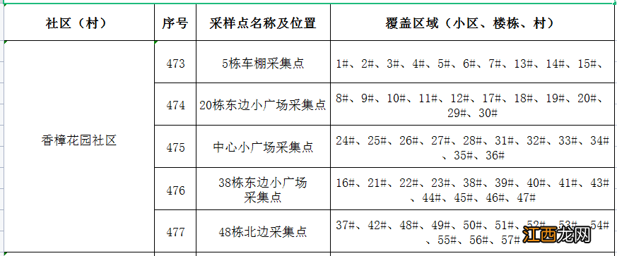 合肥肥西柏堰科技园香樟花园社区核酸采样点位置