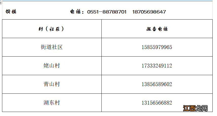 巢湖市各镇街疫情防控报备电话 巢湖防疫部门电话