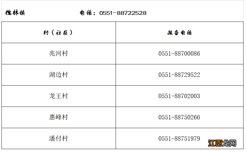 巢湖市各镇街疫情防控报备电话 巢湖防疫部门电话