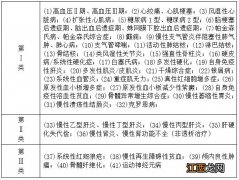 南京医院拔智齿能刷医保吗 南京拔牙能用医保卡吗