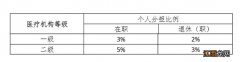 南京男职工医保缴费几年能在退休后享受待遇