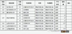 山西省2021年成人高校招生征集志愿公告第2号