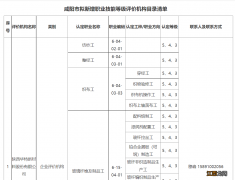 咸阳拟新增职业技能等级评价机构公示