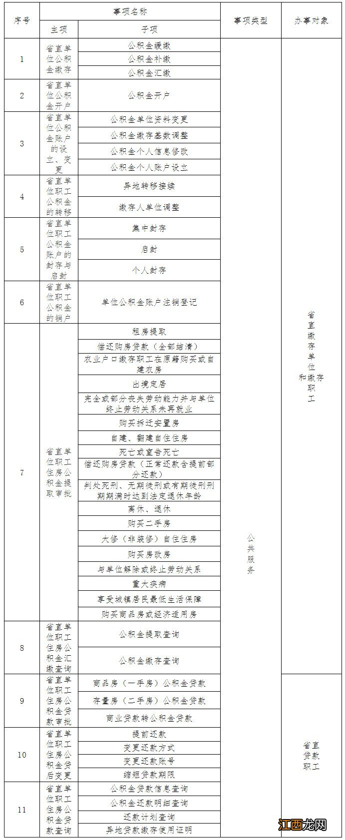 新昌服务中心公积金窗口 江西公积金中心增设1处业务办理窗口