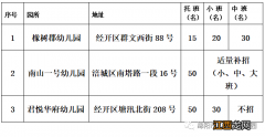 绵阳少年宫幼儿园2023新生招生对象及计划一览