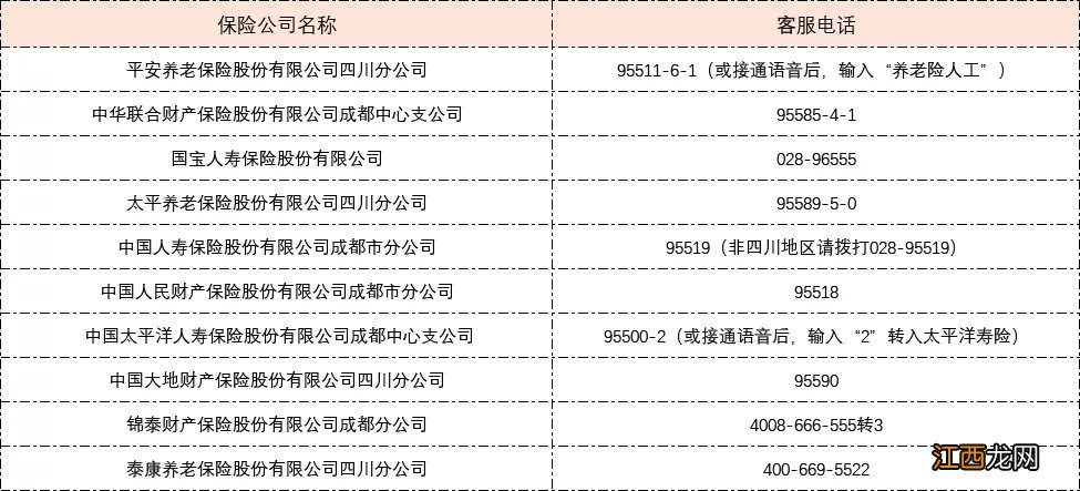 成都市惠蓉保理赔指南 惠蓉保 理赔