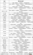 冬奥会纪念币各省预约银行 第24届冬奥会纪念币预约银行汇总