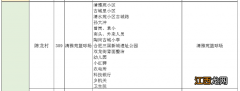 合肥庐阳三十岗乡街道陈龙村核酸检测采样点