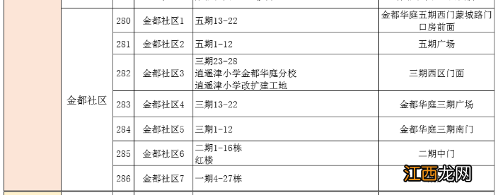 合肥庐阳杏花村街道金都社区核酸检测采样点