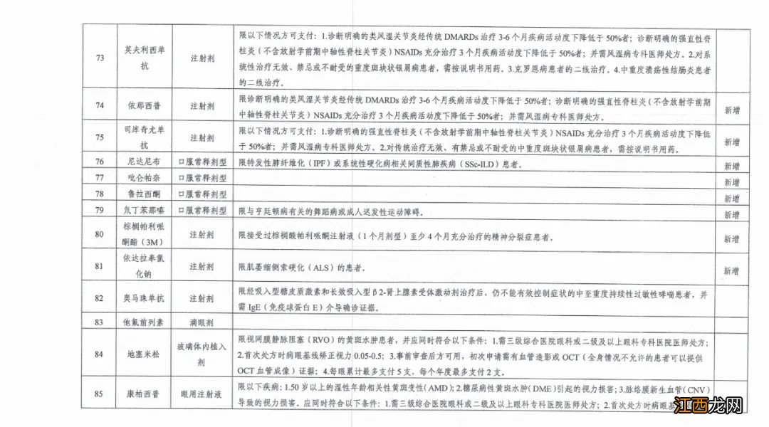 西安调整基本医疗保险特殊药品范围通知