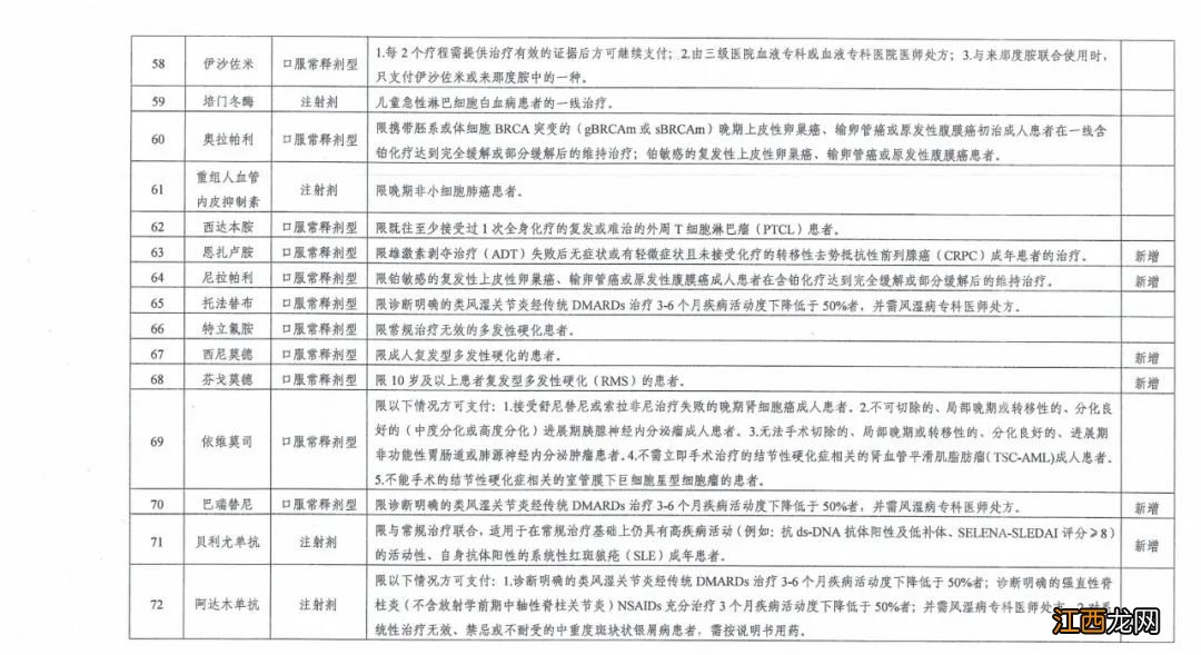 西安调整基本医疗保险特殊药品范围通知