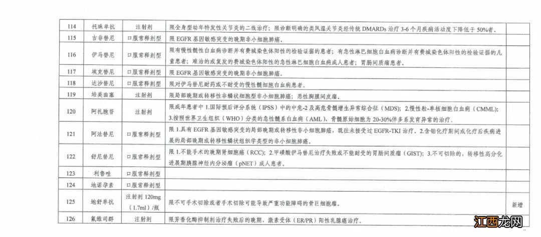 西安调整基本医疗保险特殊药品范围通知