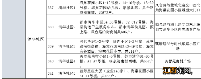 合肥庐阳海棠街道清华社区核酸检测采样点