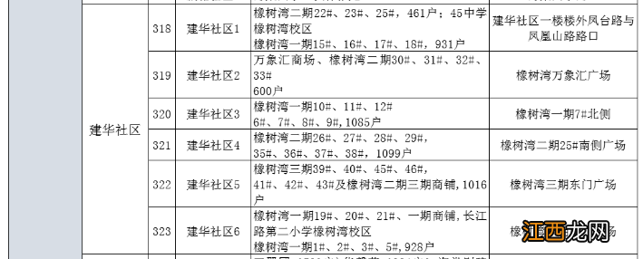 合肥庐阳海棠街道建华社区核酸检测采样点位置分布