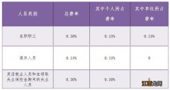 南宁市长期护理保险缴费标准 南宁长期护理险补贴标准