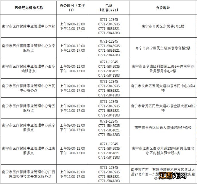 南宁新生儿医保报销线下办理攻略 南宁市新生儿医保怎么办理