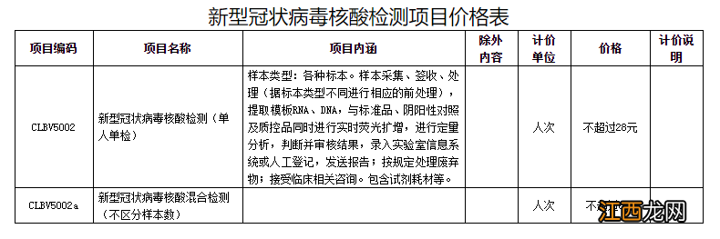 合肥包河区望江中路社区卫生服务中心能做核酸吗