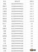 天津市积分落户年龄有限制吗 天津积分落户有人数限制吗?