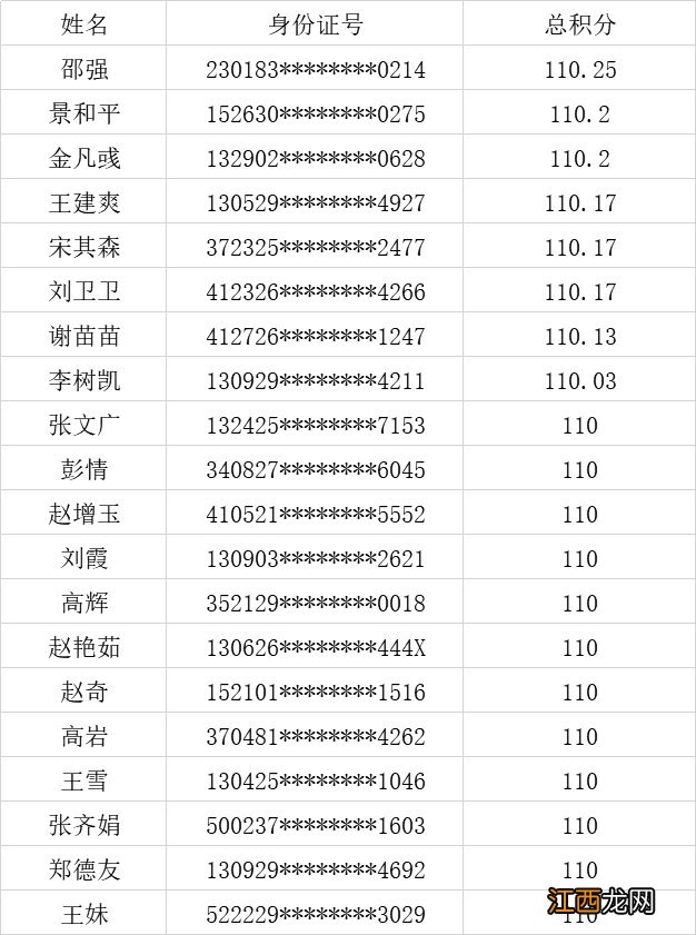 天津市积分落户年龄有限制吗 天津积分落户有人数限制吗?