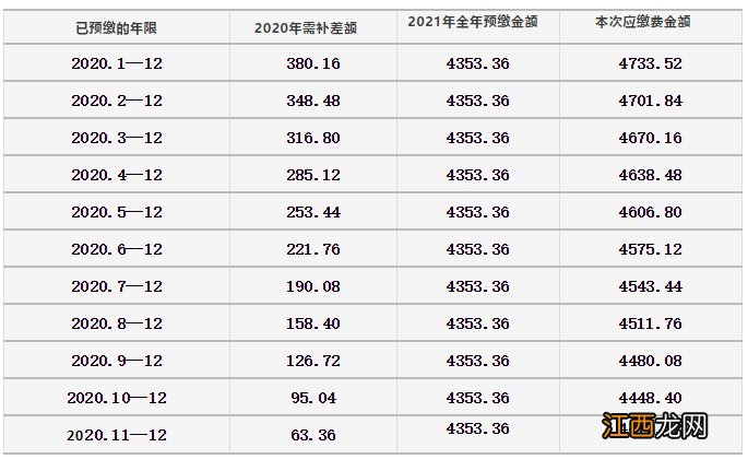 2020西安高新灵活就业社保缴费 2021西安高新灵活就业医保缴费通知