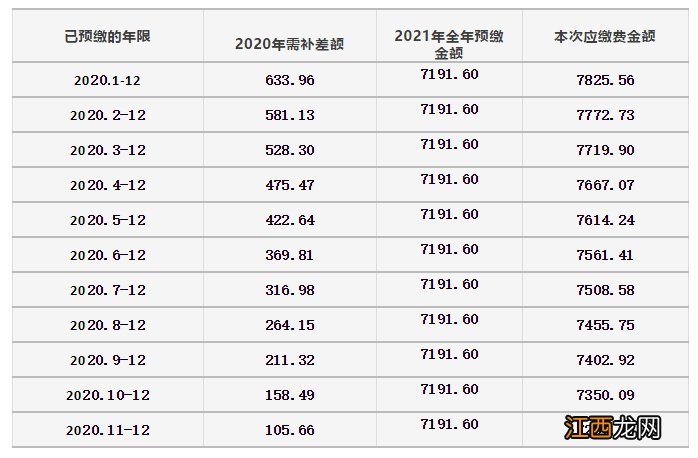 2020西安高新灵活就业社保缴费 2021西安高新灵活就业医保缴费通知