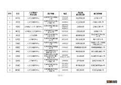 创业型人才落户天津咨询电话+地址 创业型人才落户天津官方咨询