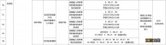 2022年5月份合肥市公共体育场所收费标准及开放时间