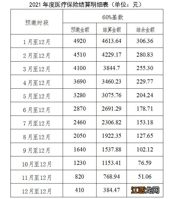 2021西安未央灵活就业医保缴费办理指南