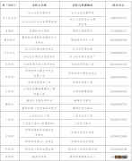 5月12日冶父山镇开展常态化免费核酸检测的通告