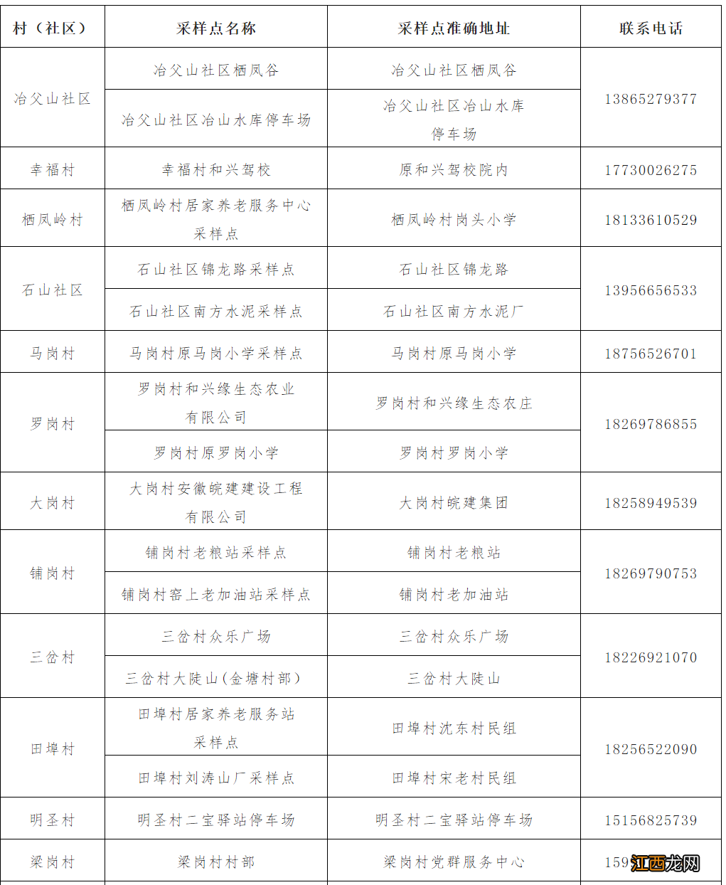 5月12日冶父山镇开展常态化免费核酸检测的通告