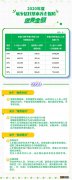 成都一次性交15年居民养老保险要多少钱