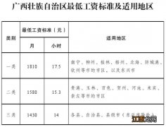 2020年南宁市失业保险金申领标准 南宁失业补助金及标准2020