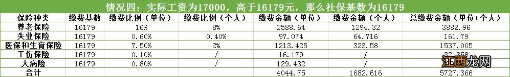 成都社保个人缴费比例2020 2020年成都社保个人缴费标准