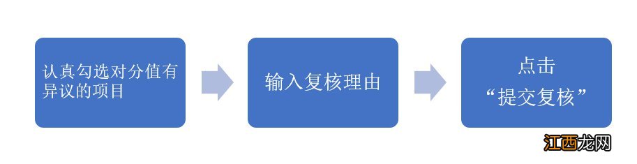 天津积分落户审核通过后 天津积分落户积分怎么复核