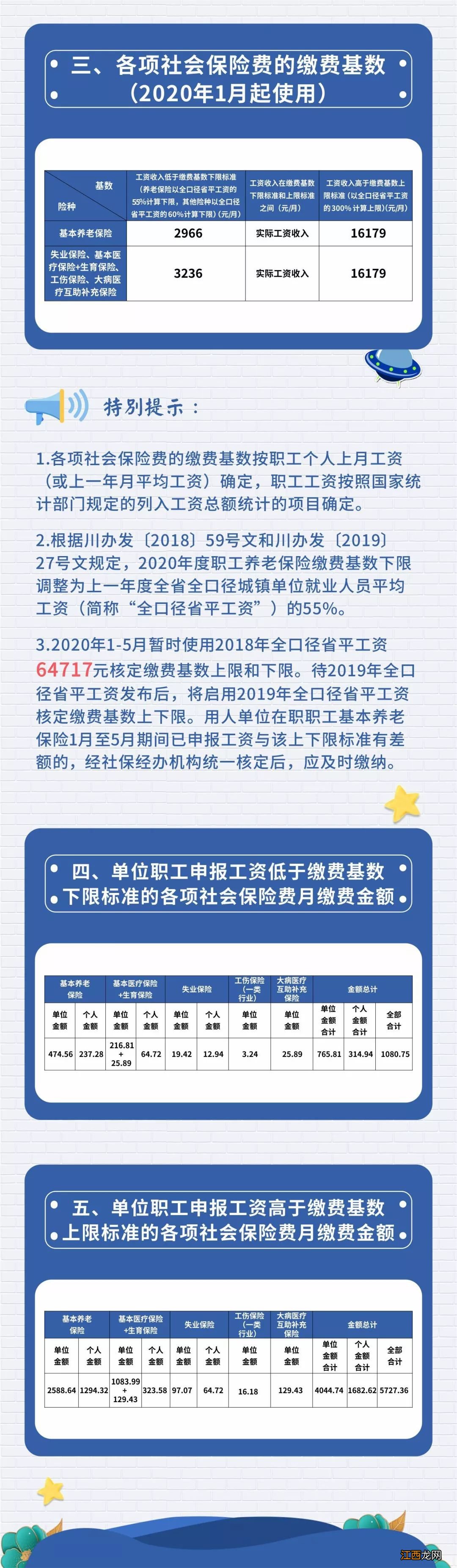 2020成都职工养老保险单位一个月交多少