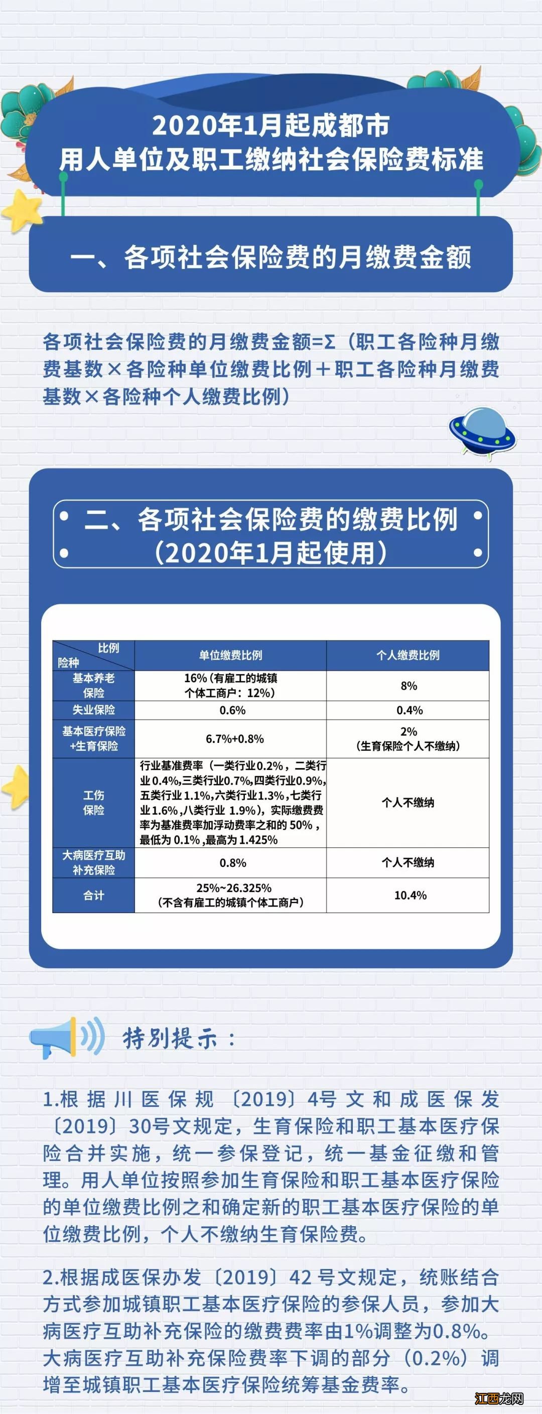 2020年成都社保缴费基数比例 2020年成都市职工社保缴费比例