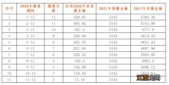 2021陕西人才交流中心灵活就业医保缴费通知